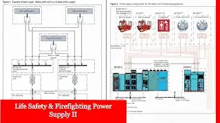 Life Safety & Firefighting Power Supply II