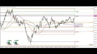 AUD/USD short