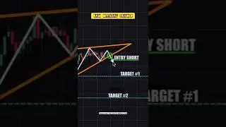 RISING WEDGE PATTERN ( Bearish Pattern ) Ram official Traders