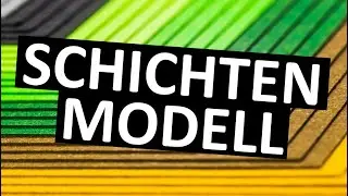 Internet Schichtenmodell (einfach erkl&auml;rt) | #Netzwerktechnik