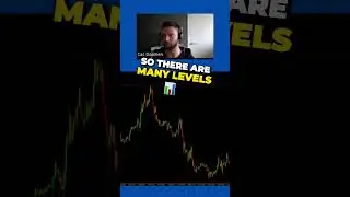 How to draw support and resistance properly