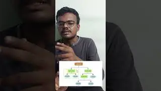 Day 16 - Decision Tree Classifier - ML Series #machinelearning #education #ml #ailearning #ai