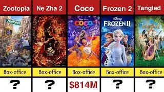 Top 50 Highest Grossing Animated Films of All Time