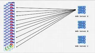Lesson 5 | Crack the Coding Interview: Mastering System Design and Architecture