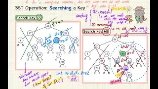 [HD] EECS2101Z W25 - 2025-04-01 - BST: Searching, Insertion, Height Balance Property, Priority Queue