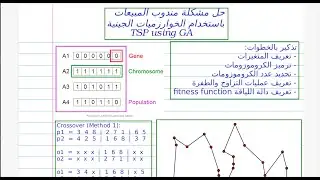 30  🧬 الذكاء الاصطناعي 🧠 - حل مشكلة مندوب المبيعات 🗺️ باستخدام الخوارزميات الجينية