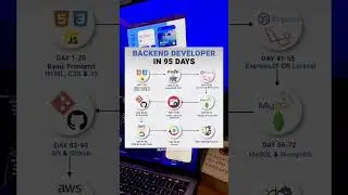 Backend developer in 95 days ! #backend #programming #development #frontenddeveloper #coding #shorts