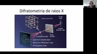 Módulo 2 – Difratometria de raios X