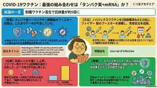 [For medical professionals, audio only] A booster dose of Pfizer's mRNA vaccine after two doses o...