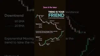 Trend is your friend #fx #motivation #millionaire #daytrader #trading #stockmarket #forex #crypto