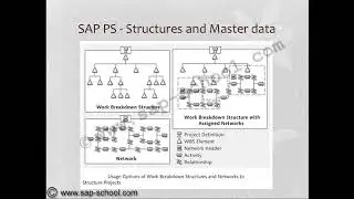 SAP PS 1   Introduction W