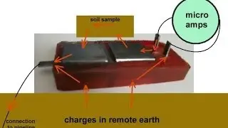 Cathodic Protection Network Alexander Cell