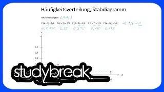 Häufigkeitsverteilung, Stabdiagramm | Statistik