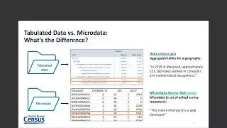 Creating Customized Tables Microdata Access Tool in data census gov