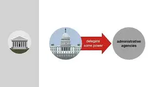 Legislation Regulation | Delegation of Congressional Lawmaking Power to Agencies I | Lesson 6 of 20