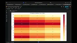 IoT Smart Office Data Analysis | Internet of Things | Univ Amikom Yogyakarta | Enricko | 23.61.0262