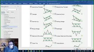 Chart Pattern Recognition with Trade-Ideas and Finviz