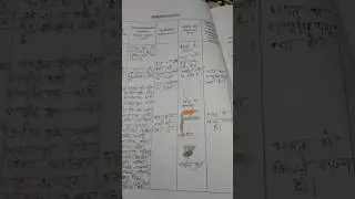 Civics lesson plan #Jcert jharkhand New Lesson plan kaise baneye #B.Ed lesson plan #lesson plan