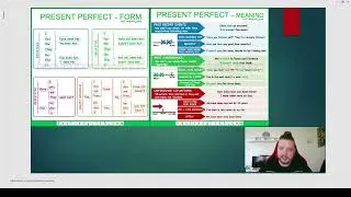 Настоящее перфектное. Форма и использование. Present perfect &ndash; form and use.