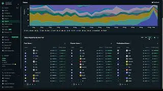 Which Tokens Are on Next to Pump Watchlist $ARB $GALA $BIO $FLOCK $TIBBIR $SOL $ONDO $RNDR $SHIB