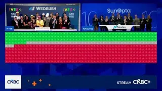 Opening Bell: January 8, 2026
