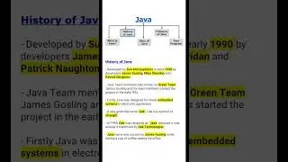What is Java? | Java Introduction | History of Java | Uses of Java | Features of Java | Java Program