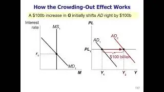 Macro 3.23 - Crowding Out