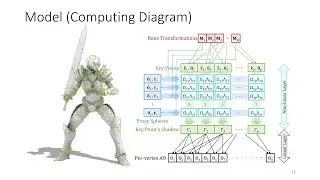 I3D 2019: High-Quality Object-Space Dynamic Ambient Occlusion for Characters