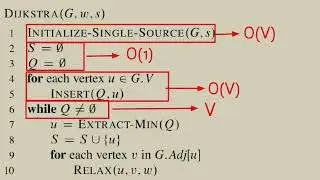 Dijkstra's Algorithm - Part 3 - Time Complexity