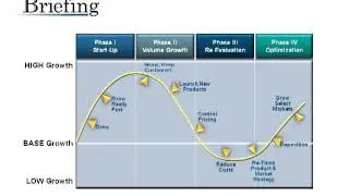 Distributor-Supplier Partnerships, Part 1 with Bob Conti