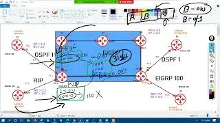 MPLS VPN DAY-1  Part 2 (Route distinguishers &  Route Target)
