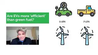 EV vs green fuel energy chain (turbine-to-road) shows green ammonia is probably the better choice