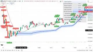 Most Dependable Trading System