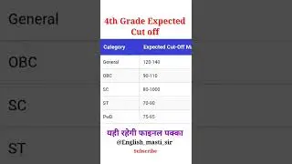 4th grade expected cut off 2025 | Rajasthan 4th grade cut off | Fourth grade cut off #fourthgrade