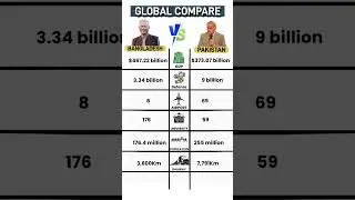 🇧🇩 Bangladesh vs 🇵🇰 Pakistan 2025 | Who is Stronger? Military, Economy & Development Comparison 💥