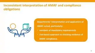 Compliance with Asset Management Accountability Framework