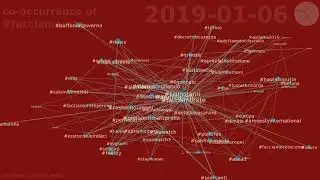 co-occurrence of #facciamorete between 2019-01-05 & 2019-01-10