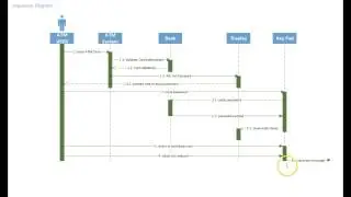 Sequence and Network Diagramming