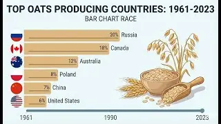 Top Oats Producing Countries (1961-2023) | Oats Production Comparison #oats #agriculture