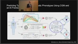 Diabetes Subphenotyping & Personalized Glycemic Insights &mdash; Ahmed Metwally, PhD