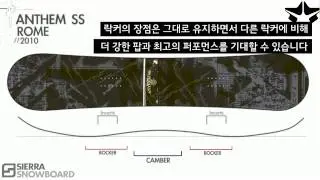 번역 What Snowboard Rocker is Right for You   Camber vs  Rocker