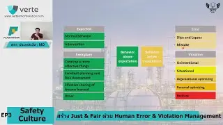 Safety Culture EP3 (2/3) : เพิ่มคะแนน Operational Discipline ด้วย Human Error & Violation Management