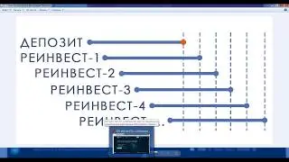 IWME   Как работает система реинвестов