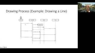 Drawing Program Overview