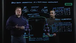 Role-based segmentation in a multi-vendor environment