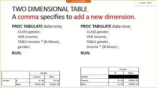 Introduction to PROC TABULATE