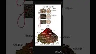 Difference b/w sand , silt and clay. #shortsvideo