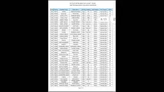 Hp Police Solan District Result 2022 |Check Now | hp police result 2022 |Solan district result 2022
