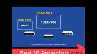 Buying Guide For The Best Projectors Under 500$