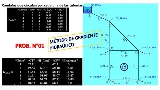 M&eacute;todo de Gradiente Hidra&uacute;lico PTC Mathcad Prime en redes de distribuci&oacute;n de Agua Potable PROB. N&deg;01